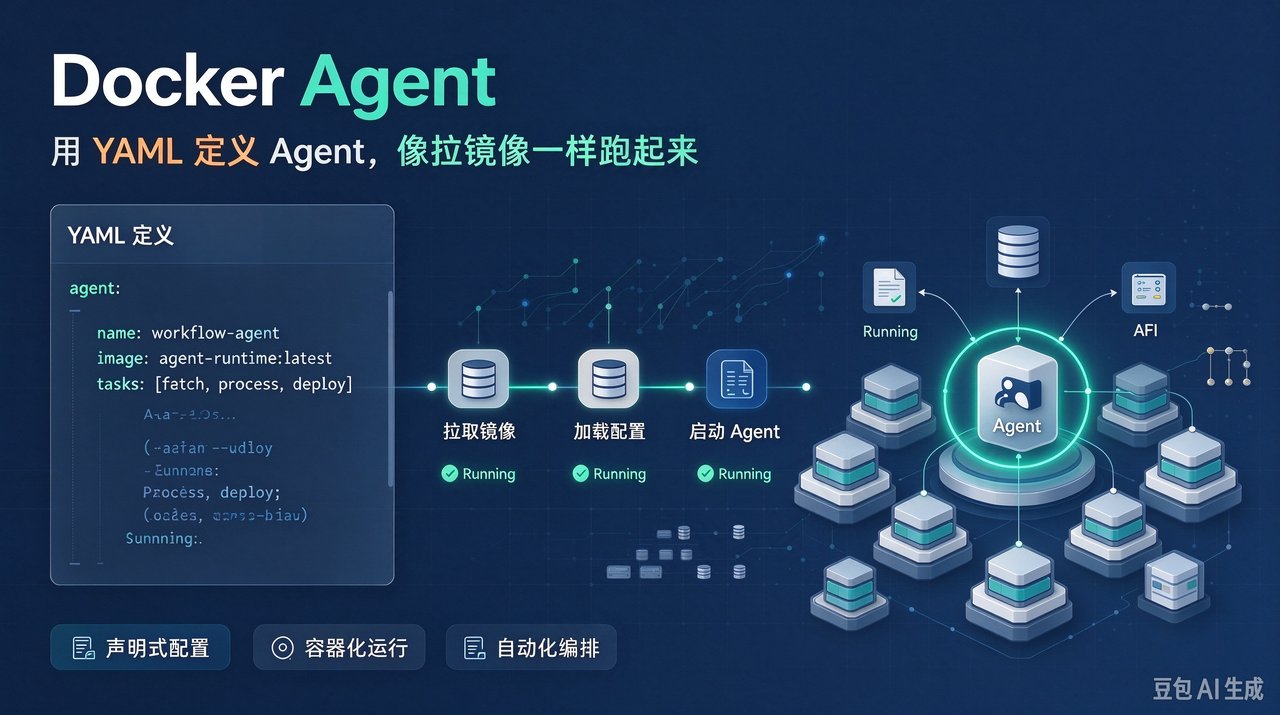 Docker Agent：用 YAML 定义 Agent，像拉镜像一样跑起来