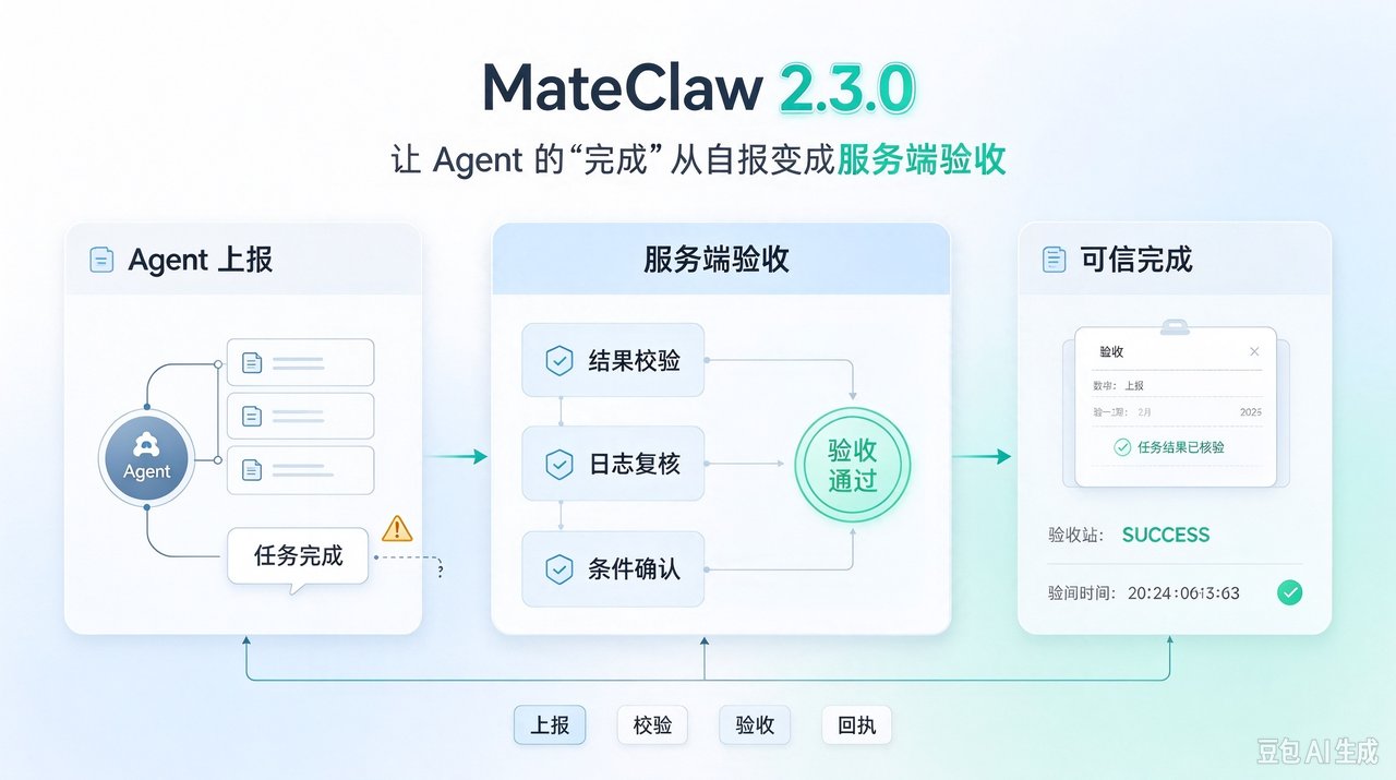 MateClaw 2.3.0:让 Agent 的“完成”从自报变成服务端验收